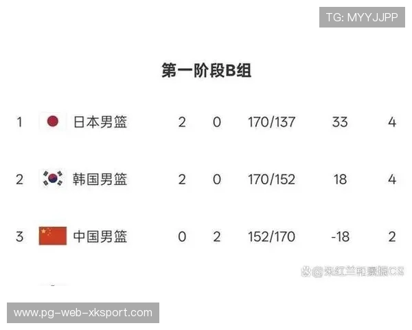 北京队战术升级，冲刺季后赛！，北京队战绩