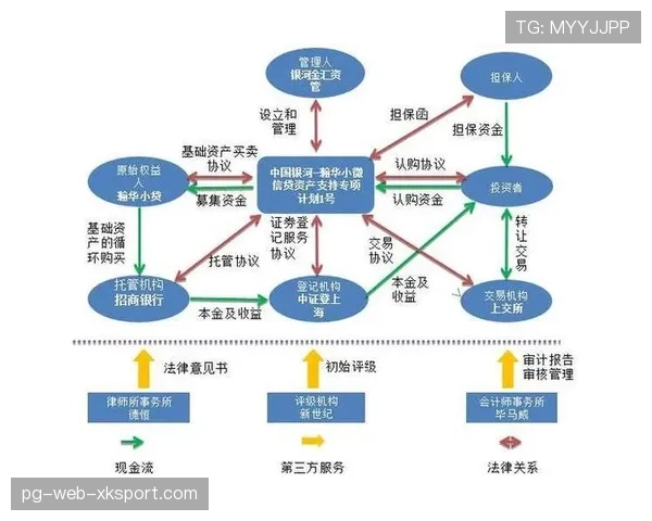 顶级信托专家的设计：他是如何通过法律工具实现目的的